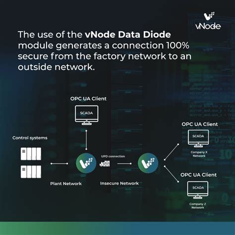 Image result for Vnode vs Inode