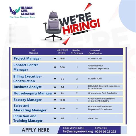 Image result for Narayan Seva Me Computer Operator Job