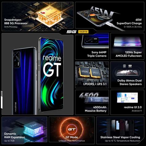 realme GT 5G (128 GB Storage, 8 GB RAM) Online at Best Price On ...