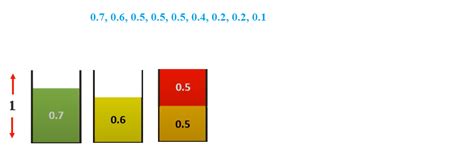 Bin Packing Problem Tutorial 的图像结果