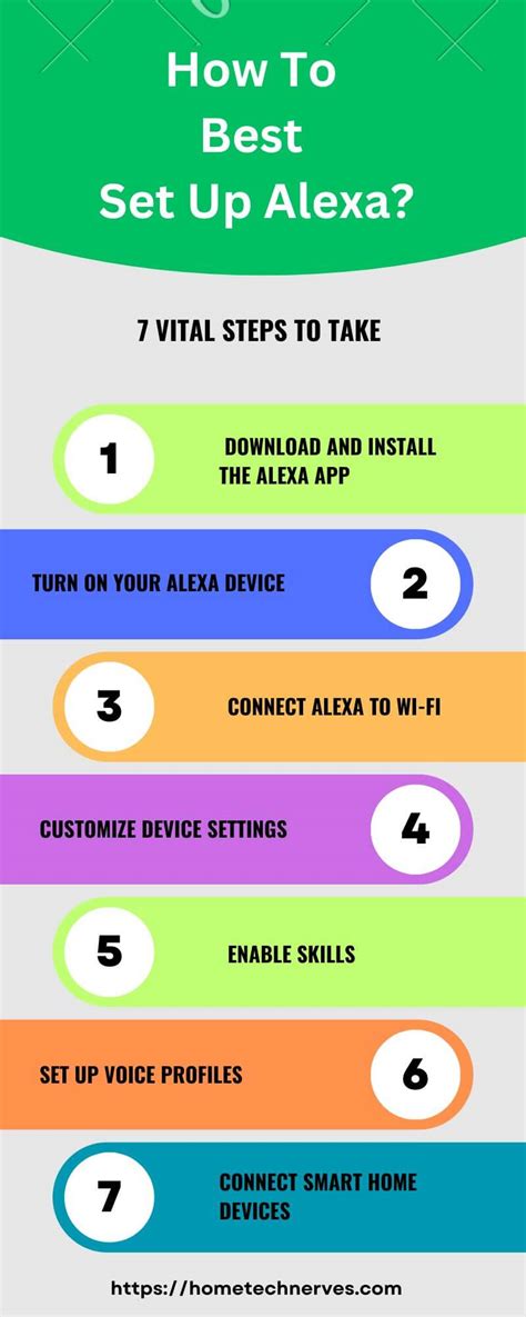 Image result for Alexa App User Guide