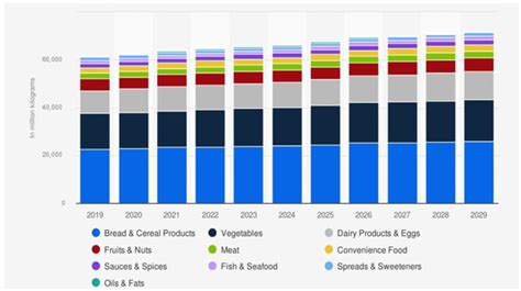 A Sustainable Approach to Boost Resilience in Fast-Moving Consumer ...