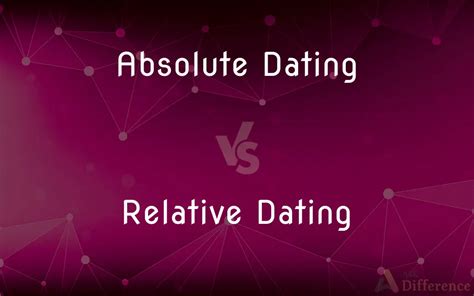 Image result for Relative Dating Vs Absolute Dating