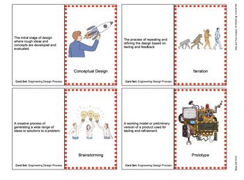 Image result for Pltw Engineering Design Process