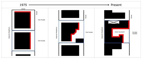 Typological Transformation of Individual Housing in Hail City, Saudi ...
