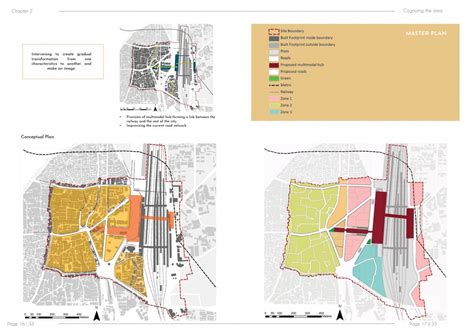 Reimagining the Gateway - Kalupur Local Area Plan | CEPT - Portfolio