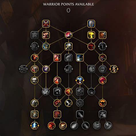 Complete Guide To Prot Warrior In WoW: Dragonflight