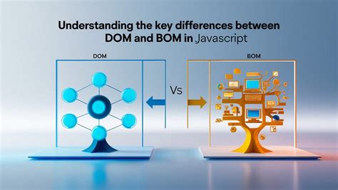 Image result for Bom Methods in JavaScript