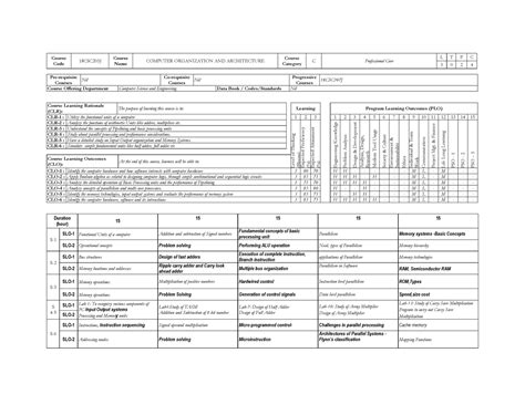 COA syllabus - Course Code 18CSC203J Course Name COMPUTER ORGANIZATION ...