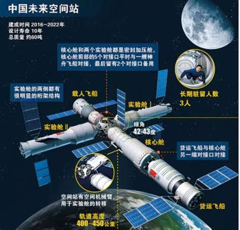 中国空间站2020年运行！为啥说载人航天事关乎你我？_大粤网_腾讯网