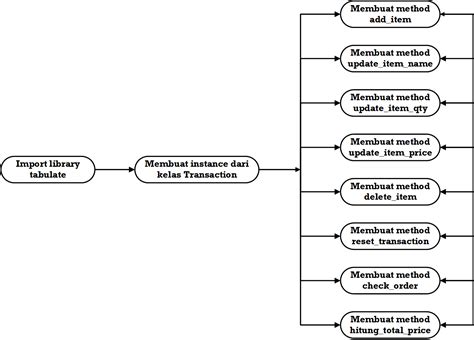 Image result for Spyder Python Money Cashier