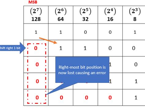 Image result for O Levels Computer Science Data Representation