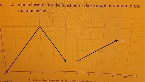 Image result for Domain of Function Formula Graph