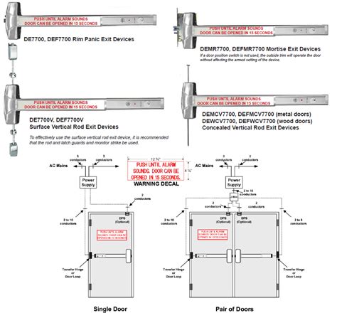 Image result for Delayed Egress Function