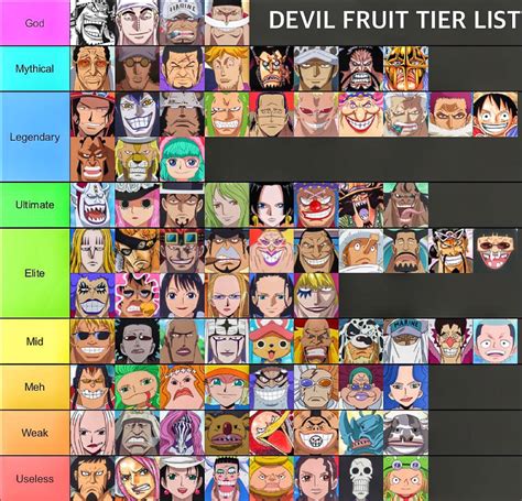 One Piece Devil Fruit Tier List at Isabella Embry blog
