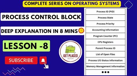 Process Control Block for System Call 的图像结果