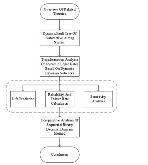 Image result for Article Structure and Format