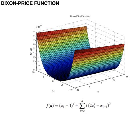 Image result for Genetic Algorithm Implementation