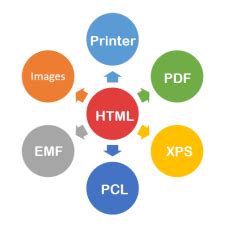 Print HTML File 的图像结果