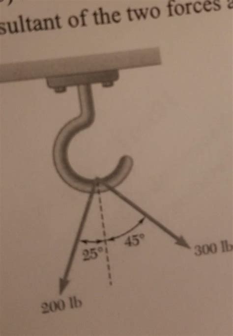 Triangle of Forces Method 的图像结果