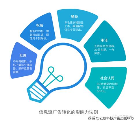 网络营销策略有哪些常见方法？ - 知乎