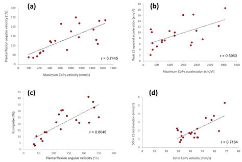 An Automated Approach to Instrumenting the Up-on-the-Toes Test(s)