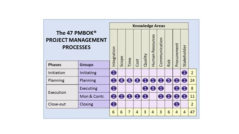 Image result for Project Process Groups