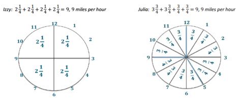 Image result for Eureka Math Grade 7 Module 1 Lesson 11 Class Work
