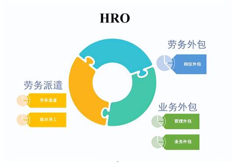 易德人力成功挂牌新三板：主营BRO/HRO外包，安徽省服务业百强企业 - 脉脉