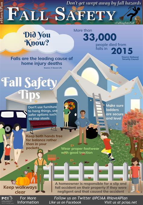Image result for Fall Safety Tips