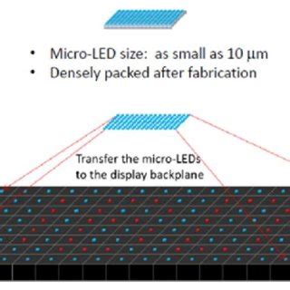 Mini LED Micro LED Display Module Process 的图像结果
