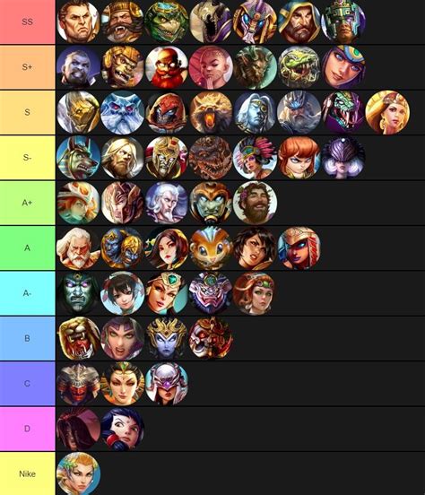 Smite Dance Tier List (Updated) Version 2.0 : r/Smite