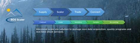 Connected Forest Price, Features, Reviews & Ratings - Capterra India