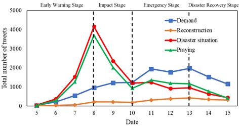 Temporal and Spatial Evolution and Influencing Factors of Public ...