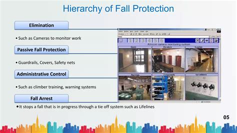 Fall Protection Training Presentations 的图像结果