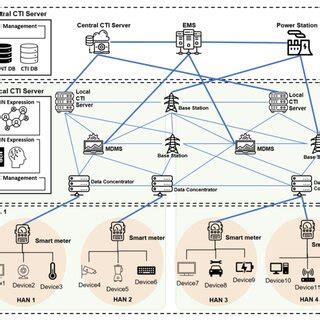 Image result for CTI Interview Method