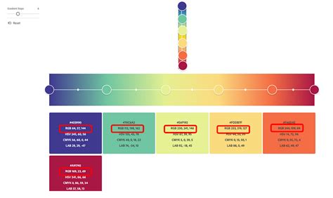 Python Plot Color Bar Color Map 的图像结果