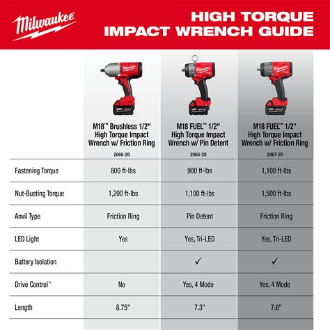 Milwaukee, M18 Brushless 1/2in. High Torque Impact Wrench (Tool Only), Drive Size 1/2 in, Volts ...