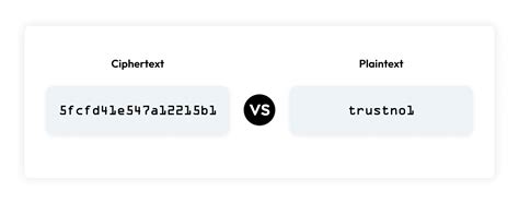 Image result for How to Cipher Text