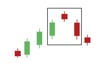 Morning Star and Evening Star - Quiz - Trader Pro