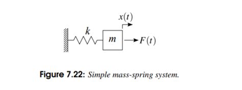 Image result for Bond Graph Spring-Mass