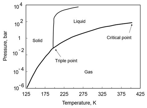 Challenges of Application of Green Ammonia as Fuel in Onshore Transportation
