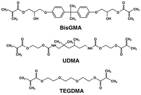 Characterization of Heat-Polymerized Monomer Formulations for Dental ...