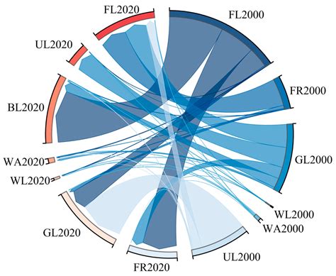 Spatiotemporal Evolution and Coupling Analysis of Human Footprints and ...
