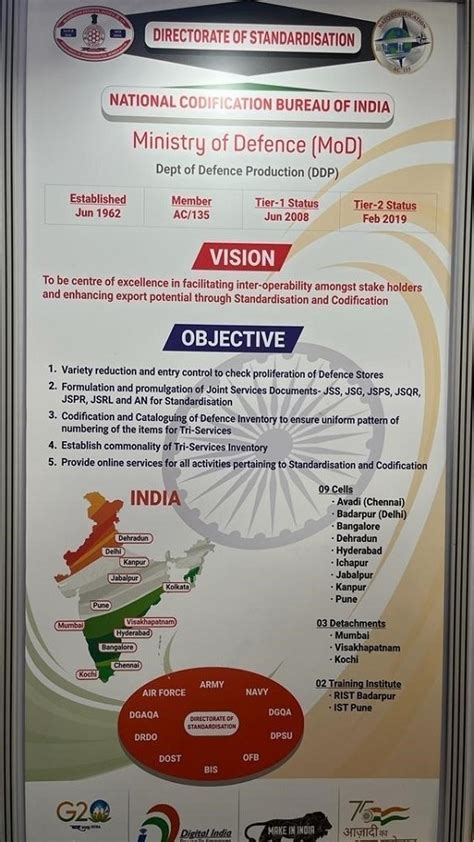 PhotoGallery | Directorate of Standardisation