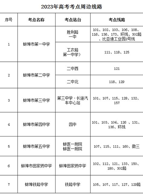 最新蚌埠中学排行榜，蚌埠最好的排名前十的中学 | 高考大学网