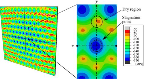 Image result for Glass Conditional Distribution