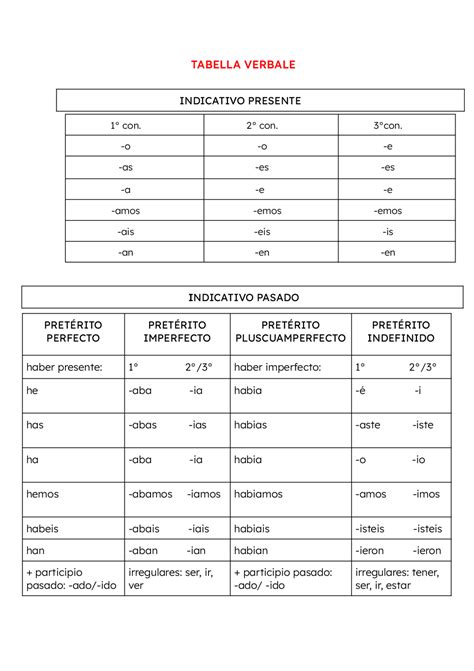 Grammatica spagnola: tabelle verbali, formazione frasi subordinate ...