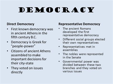 Representative Democracy 的图像结果