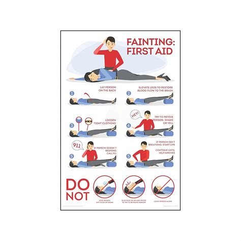 Anne Print Solutions® Fainting first aid poster (Without Frame) For ...
